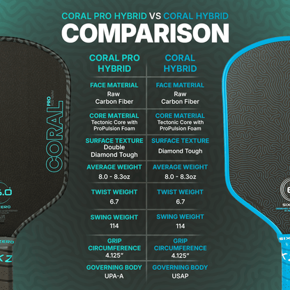 Six Zero Coral Pro 16mm