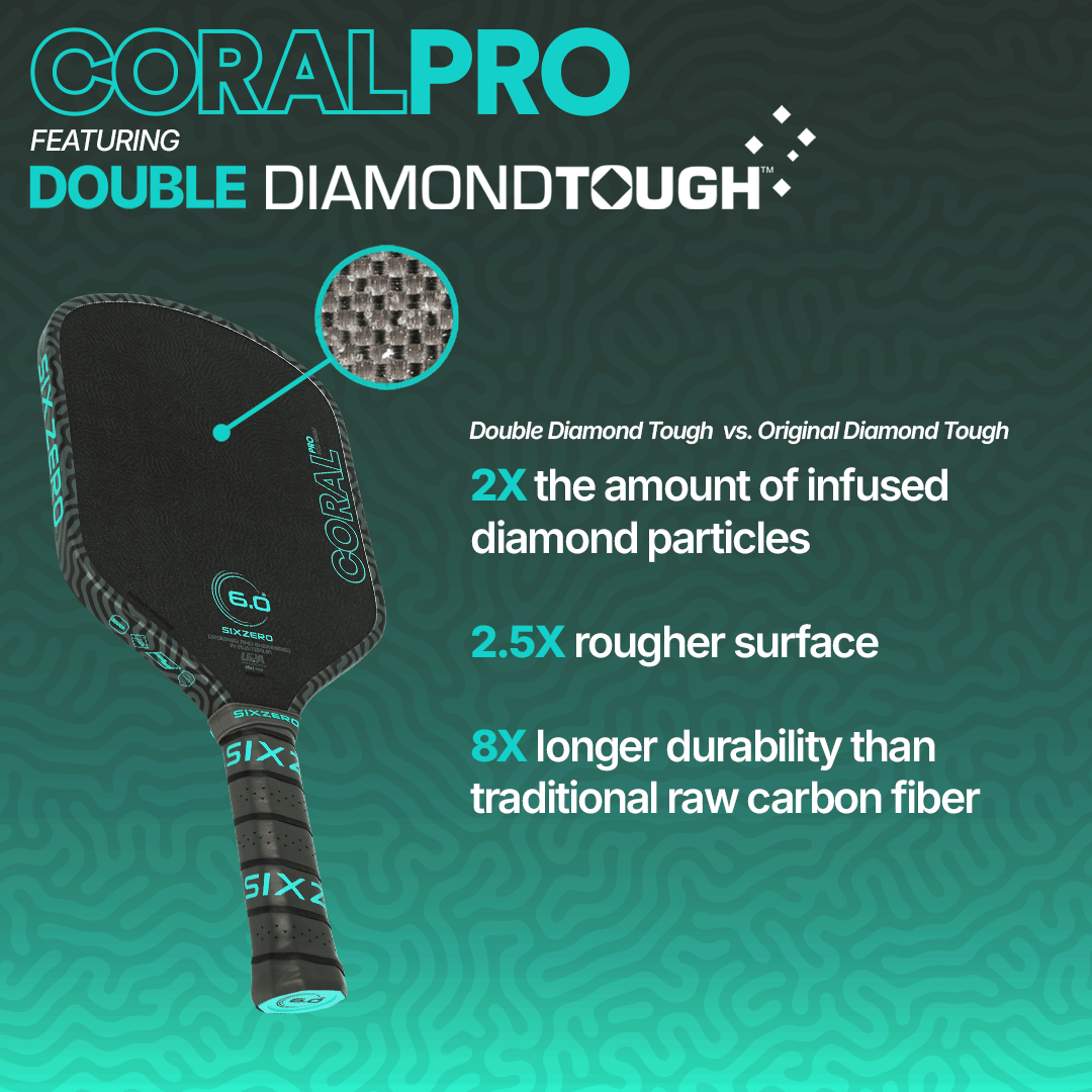 Six Zero Coral Pro 16mm
